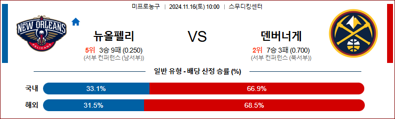 11월 16일 10:00 NBA 뉴올리언스 덴버