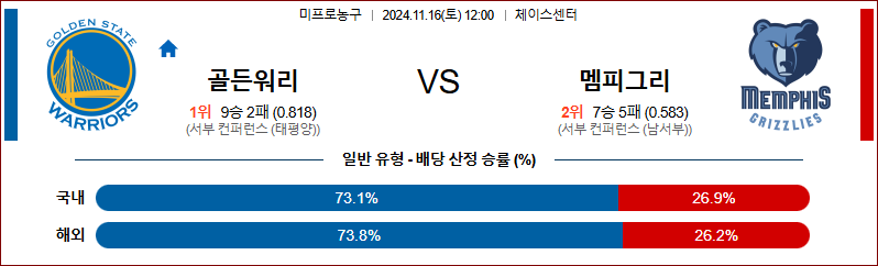 11월 16일 12:00 NBA 골든스테이트 멤피스