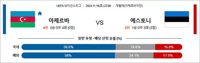 11월 16-17일 U네이션 9경기