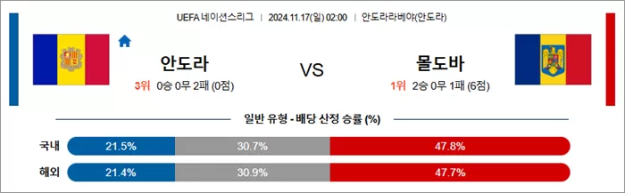 11월 16-17일 U네이션 9경기