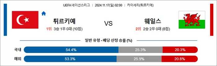 11월 16-17일 U네이션 9경기