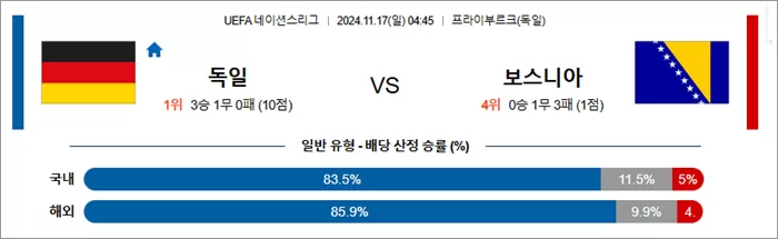 11월 16-17일 U네이션 9경기