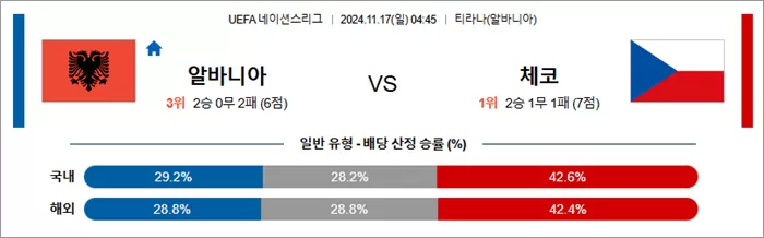 11월 16-17일 U네이션 9경기