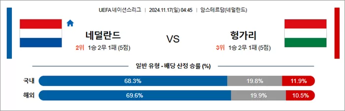 11월 16-17일 U네이션 9경기