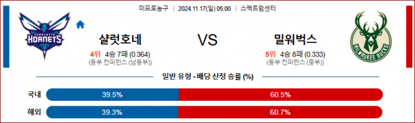 11월 17일 NBA 샬럿 밀워키 미국프로농구분석 스포츠분석