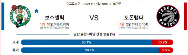 11월 17일 NBA 보스턴 토론토 미국프로농구분석 스포츠분석