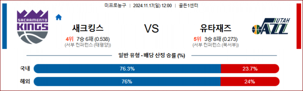 11월 17일 NBA 새크라멘토 유타 미국프로농구분석 스포츠분석