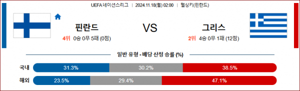 11월 18일 UEFA 네이션스리그 핀란드 그리스 해외축구분석 스포츠분석