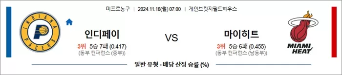 11월 18일 NBA 10경기