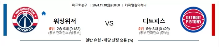 11월 18일 NBA 10경기