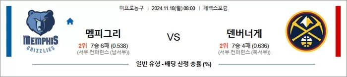 11월 18일 NBA 10경기