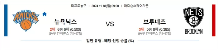 11월 18일 NBA 10경기