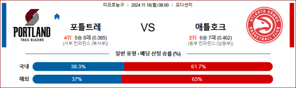 11월 18일 NBA 포틀랜드 애틀란타 미국프로농구분석 스포츠분석