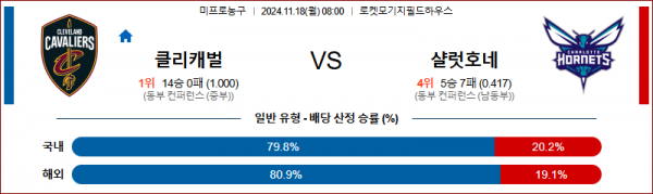 11월 18일 NBA 클리블랜드 샬럿 미국프로농구분석 스포츠분석