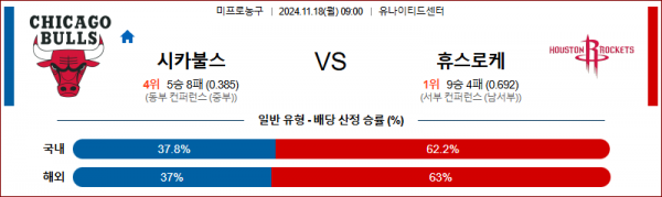 11월 18일 NBA 시카고 휴스턴 미국프로농구분석 스포츠분석