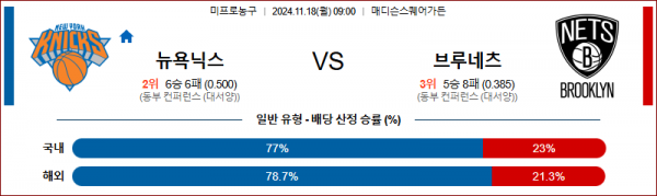 11월 18일 NBA 뉴욕닉스 브루클린 미국프로농구분석 스포츠분석