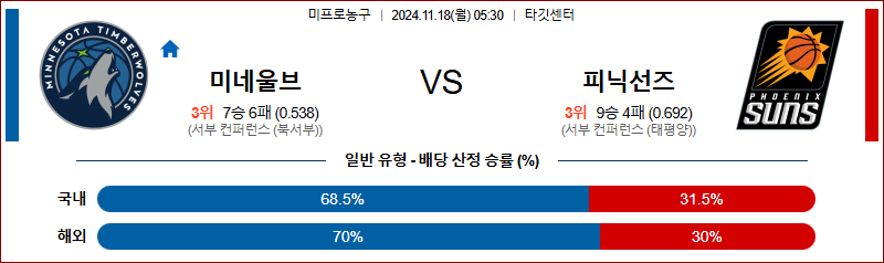 11월 18일 05:30 NBA 미네소타 피닉스