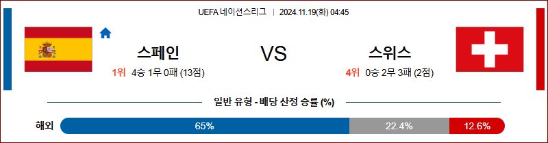 11월 19일 04:45 UEFA 네이션스리그 스페인 스위스