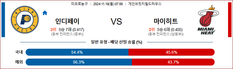 11월 18일 07:00 NBA 인디애나 마이애미