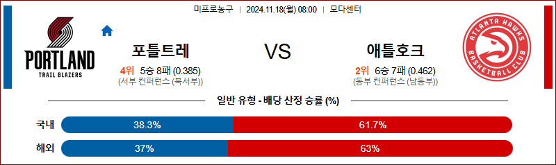 11월 18일 08:00 NBA 포틀랜드 애틀란타