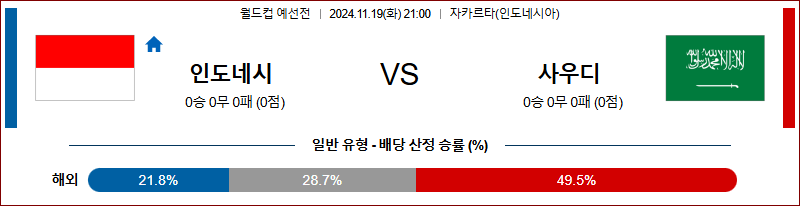 11월19일 21:00 월드컵 예선전 인도네시아 사우디아라비아