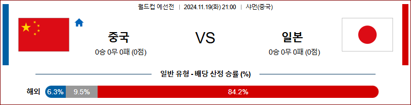 11월19일 21:00 월드컵 예선전 중국 일본