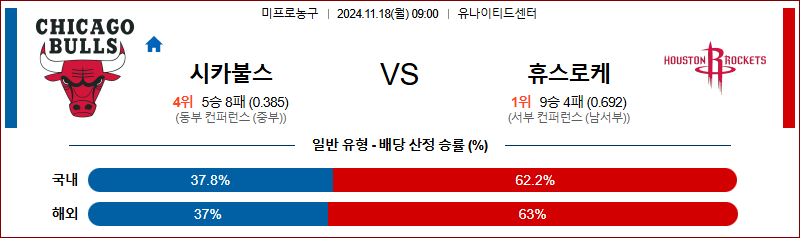 11월 18일 09:00 NBA 시카고 휴스턴