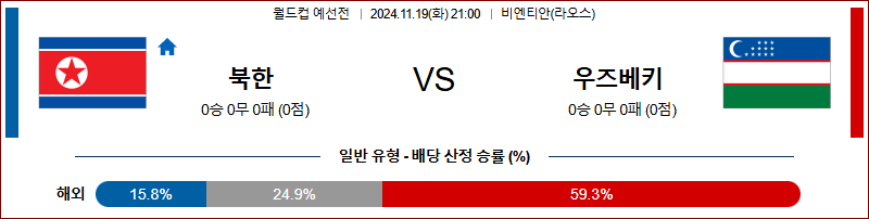 11월19일 21:00 월드컵 예선전 북한 우즈베키스탄