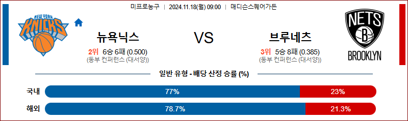 11월 18일 09:00 NBA 뉴욕닉스 브루클린