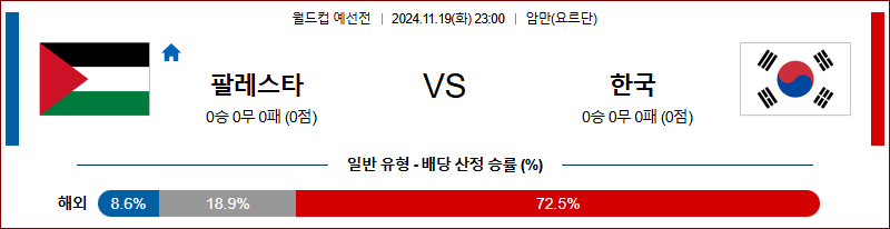 11월19일 23:00 월드컵 예선전 팔레스타인 대한민국