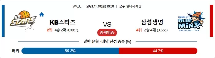 11월 18일 WKBL KB스타즈 삼성생명