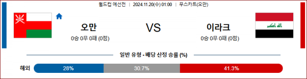 11월20일 월드컵 예선전 오만 이라크 아시아축구분석 스포츠분석