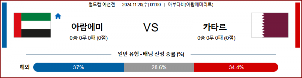 11월20일 월드컵 예선전 아랍에미리트 카타르 아시아축구분석 스포츠분석