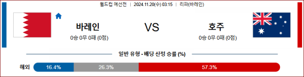 11월20일 월드컵 예선전 바레인 호주 아시아축구분석 스포츠분석