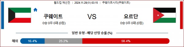 11월20일 월드컵 예선전 쿠웨이트 요르단 아시아축구분석 스포츠분석