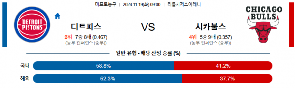 11월 19일 NBA 디트로이트 시카고 미국프로농구분석 스포츠분석