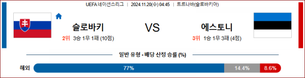 11월 20일 UEFA 네이션스리그 슬로바키아 에스토니아 해외축구분석 스포츠분석