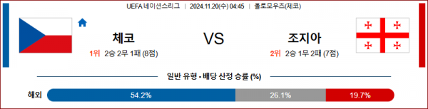 11월 20일 UEFA 네이션스리그 체코 조지아 해외축구분석 스포츠분석