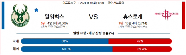 11월 19일 NBA 밀워키 휴스턴 미국프로농구분석 스포츠분석