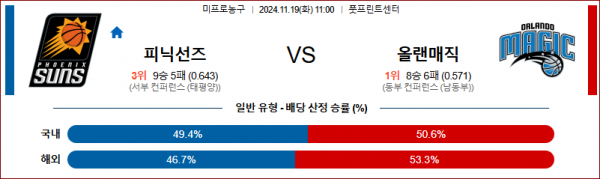 11월 19일 NBA 피닉스 올랜도 미국프로농구분석 스포츠분석