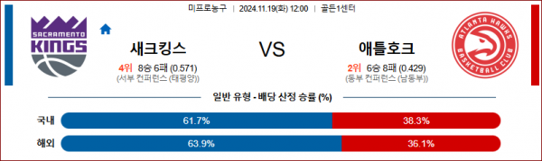 11월 19일 NBA 새크라멘토 애틀란타 미국프로농구분석 스포츠분석