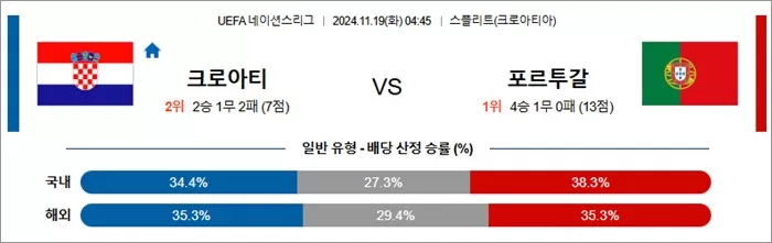 11월 19일 U네이션 9경기