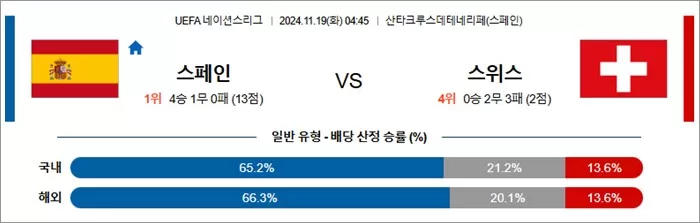 11월 19일 U네이션 9경기