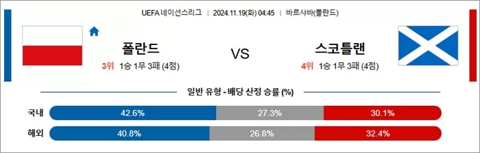 11월 19일 U네이션 9경기