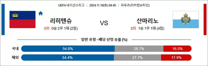 11월 19일 U네이션 9경기