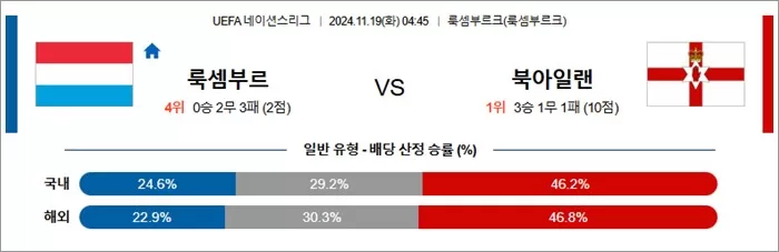 11월 19일 U네이션 9경기