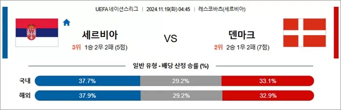 11월 19일 U네이션 9경기