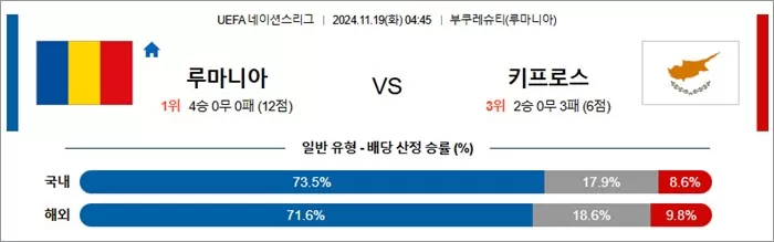 11월 19일 U네이션 9경기