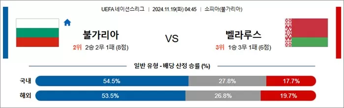 11월 19일 U네이션 9경기