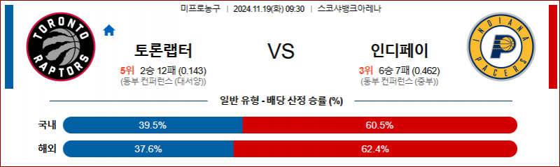 11월 19일 09:30 NBA 토론토 인디애나